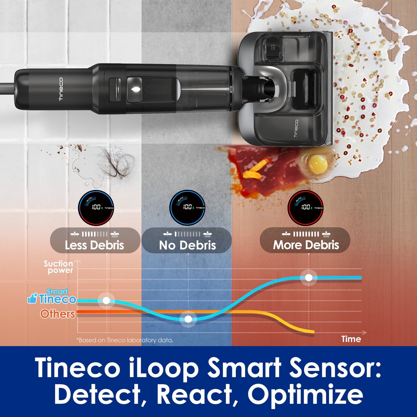 Tineco FLOOR ONE S7 Stretch Ultra Cordless Wet Dry Vacuum Cleaner